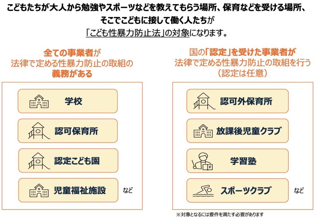 日本版DBS対象事業者詳細
