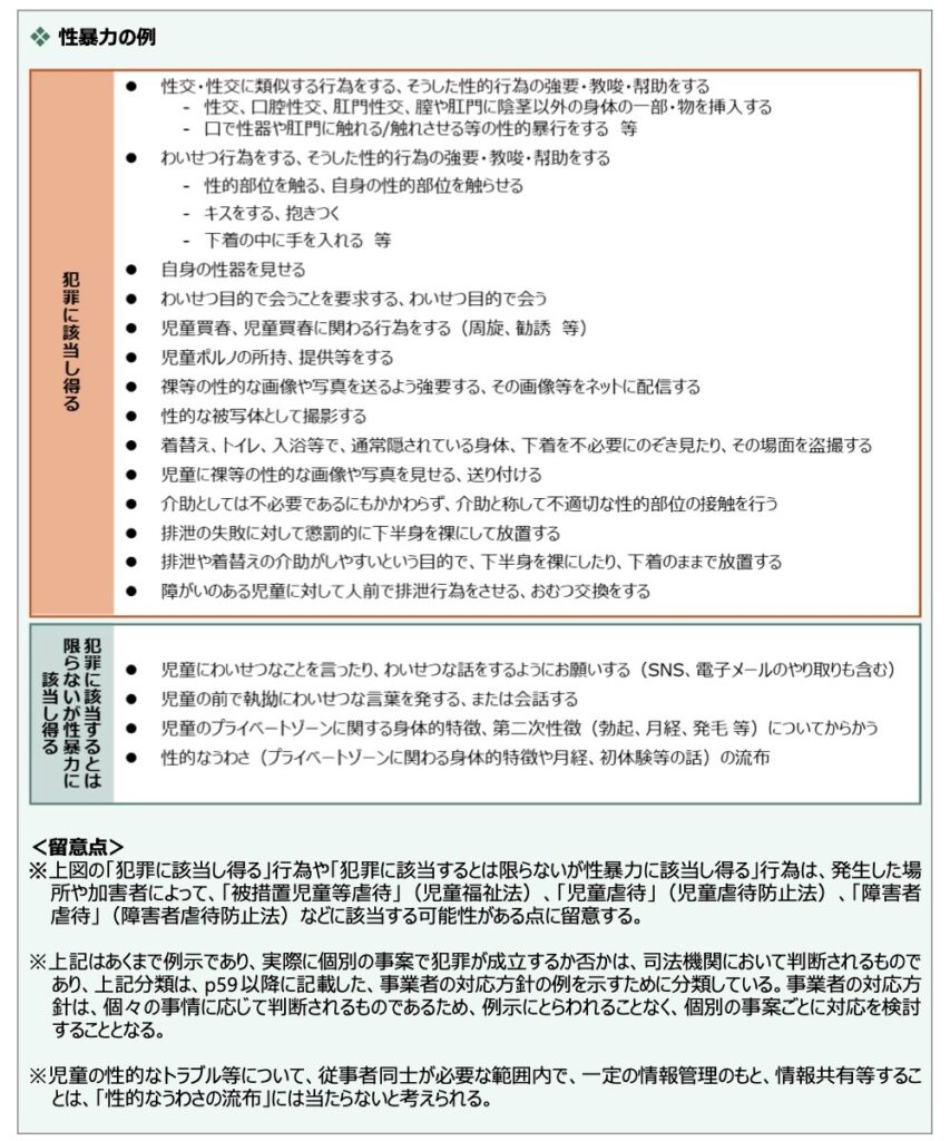 日本版DBS性暴力の例