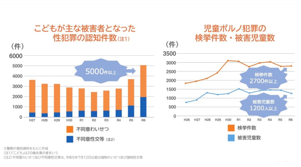 日本版DBS子どもに対する性犯罪の件数